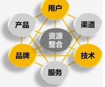 技術(shù)賦能，破局之道 觀魚(yú)者科技為中小商戶解鎖推廣新路徑